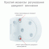 Доводчик дверей Ryobi D-2005V вітрове гальмо Доводчик дверей Ryobi D-2005V вітрове гальмо
